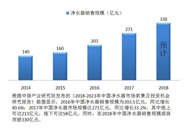 想做凈水器加盟代理商，考察廠家注意哪些問(wèn)題
